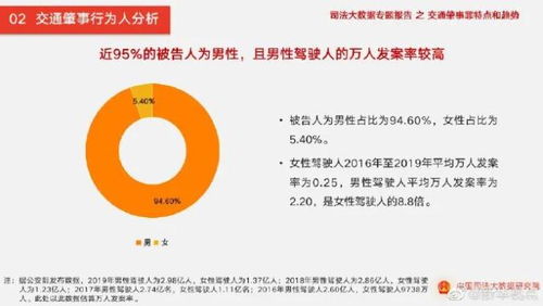 营口天禹网络数据揭示 男性用户数量是女性的8.8倍